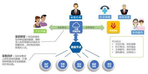 安聯(lián)網(wǎng)守護(hù)養(yǎng)老安全 為何2020年仍有人稱智慧養(yǎng)老為“偽智能”？